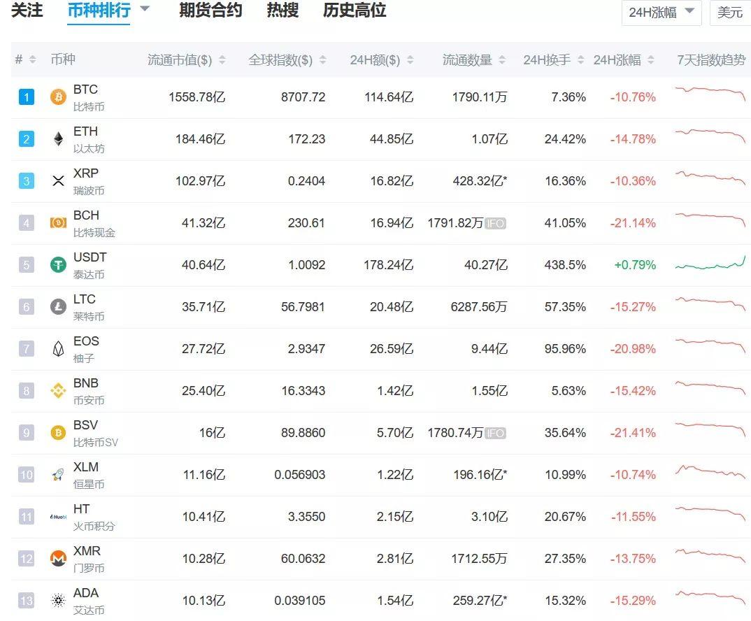 比特幣流通行業(yè)分析，比特幣流通行業(yè)深度剖析