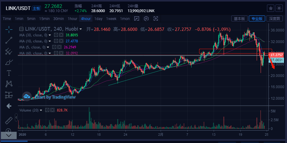 比特幣主流幣競漲還是跌，比特幣主流幣市場走勢深度解析：競漲還是下跌？