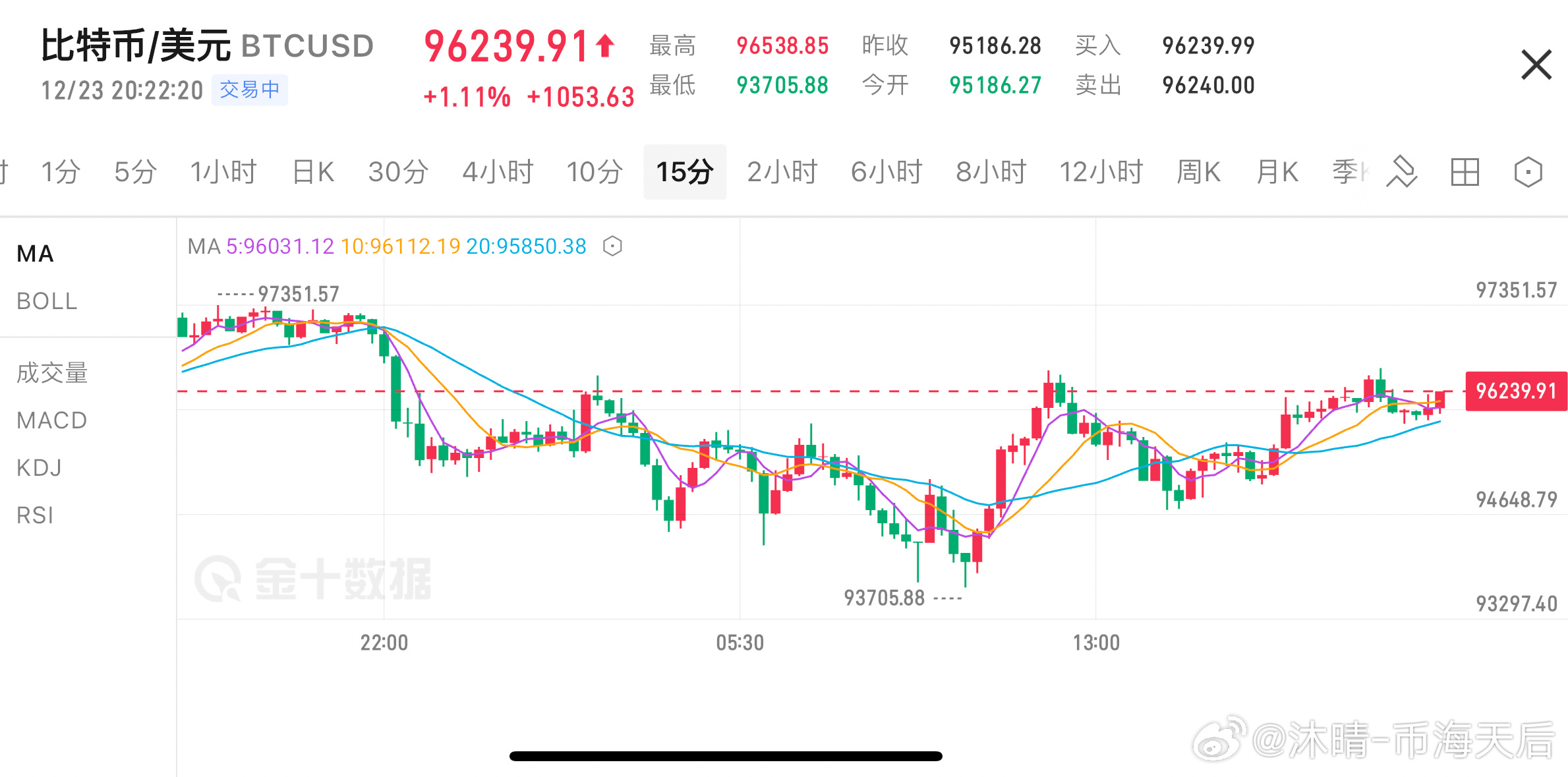 4.19比特幣最新行情，4月19日比特幣最新行情分析：趨勢(shì)、技術(shù)與優(yōu)化策略