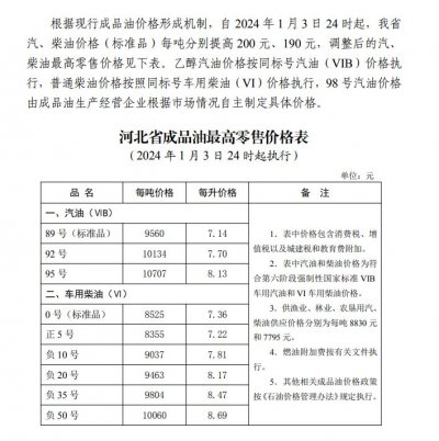 保定最新油價(jià)，保定最新油價(jià)信息