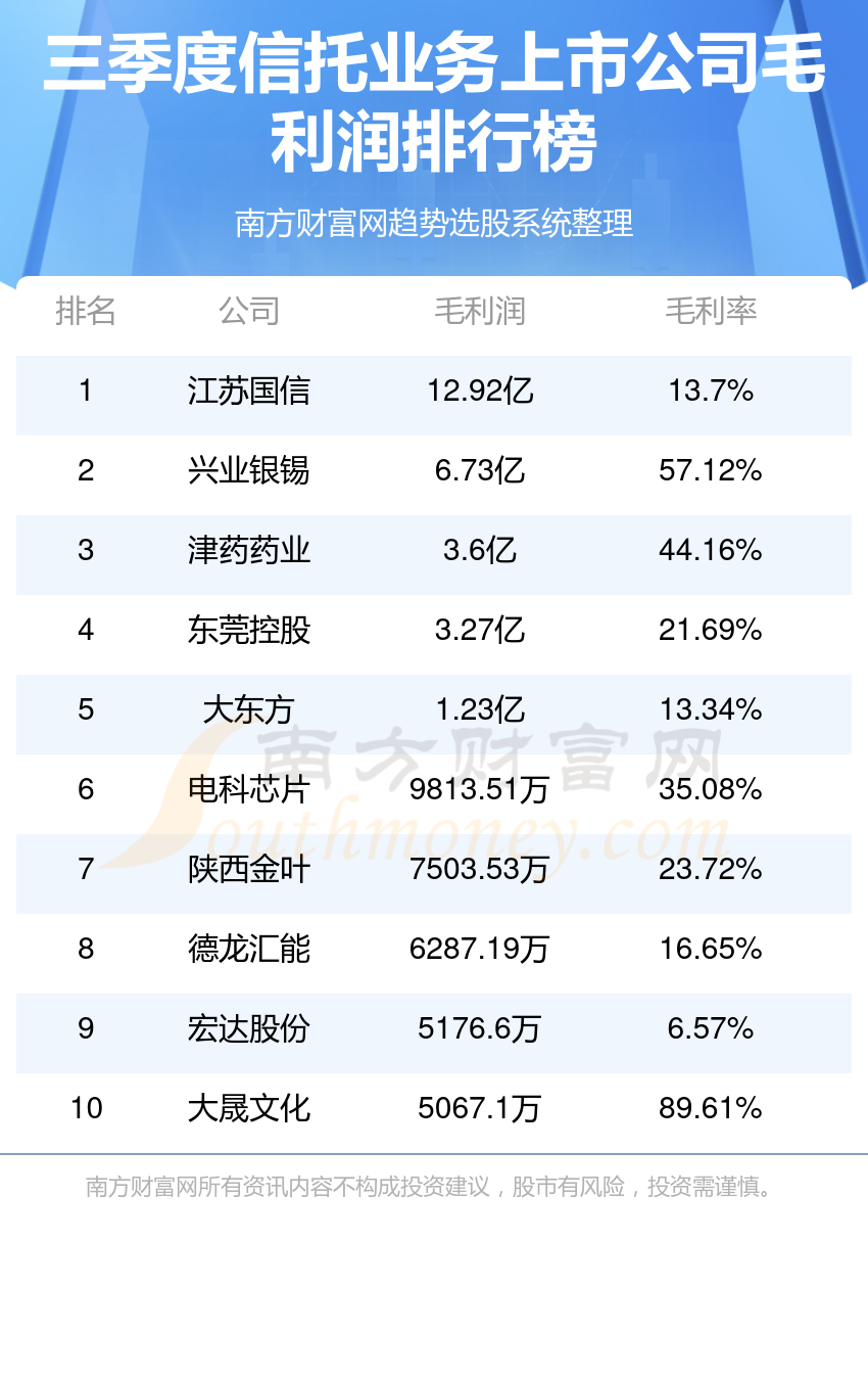 2019信托公司最新排名，2019年信托公司最新排名揭曉