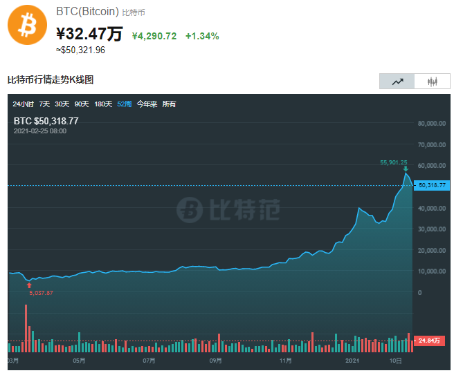 比特幣電腦端挖礦，比特幣電腦端挖礦全攻略：從入門到精通