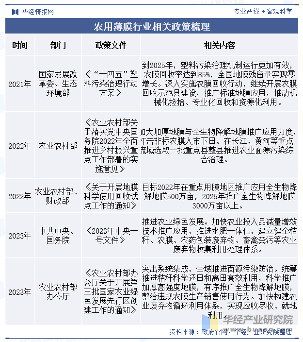 法半夏用量最新規(guī)定，法半夏用量最新規(guī)定及其應(yīng)用中的關(guān)鍵考量