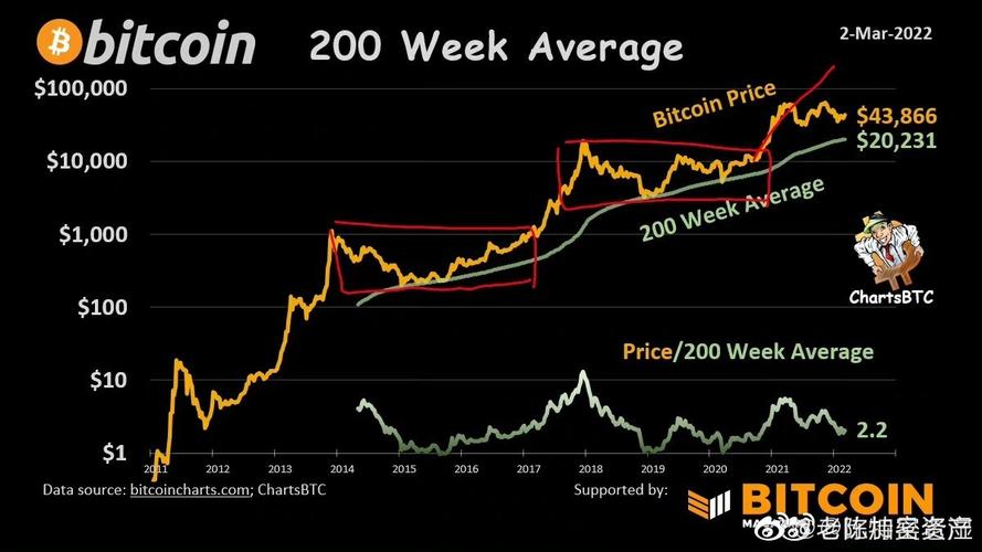 BTPLUS比特起航幣，BTPLUS比特起航幣全面解析：背景、特點、技術、前景與風險探討