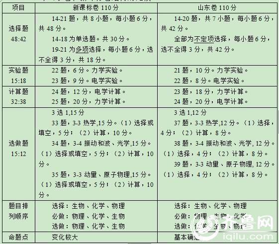 最新公務員省考消息，最新公務員省考解讀與高效備考指南