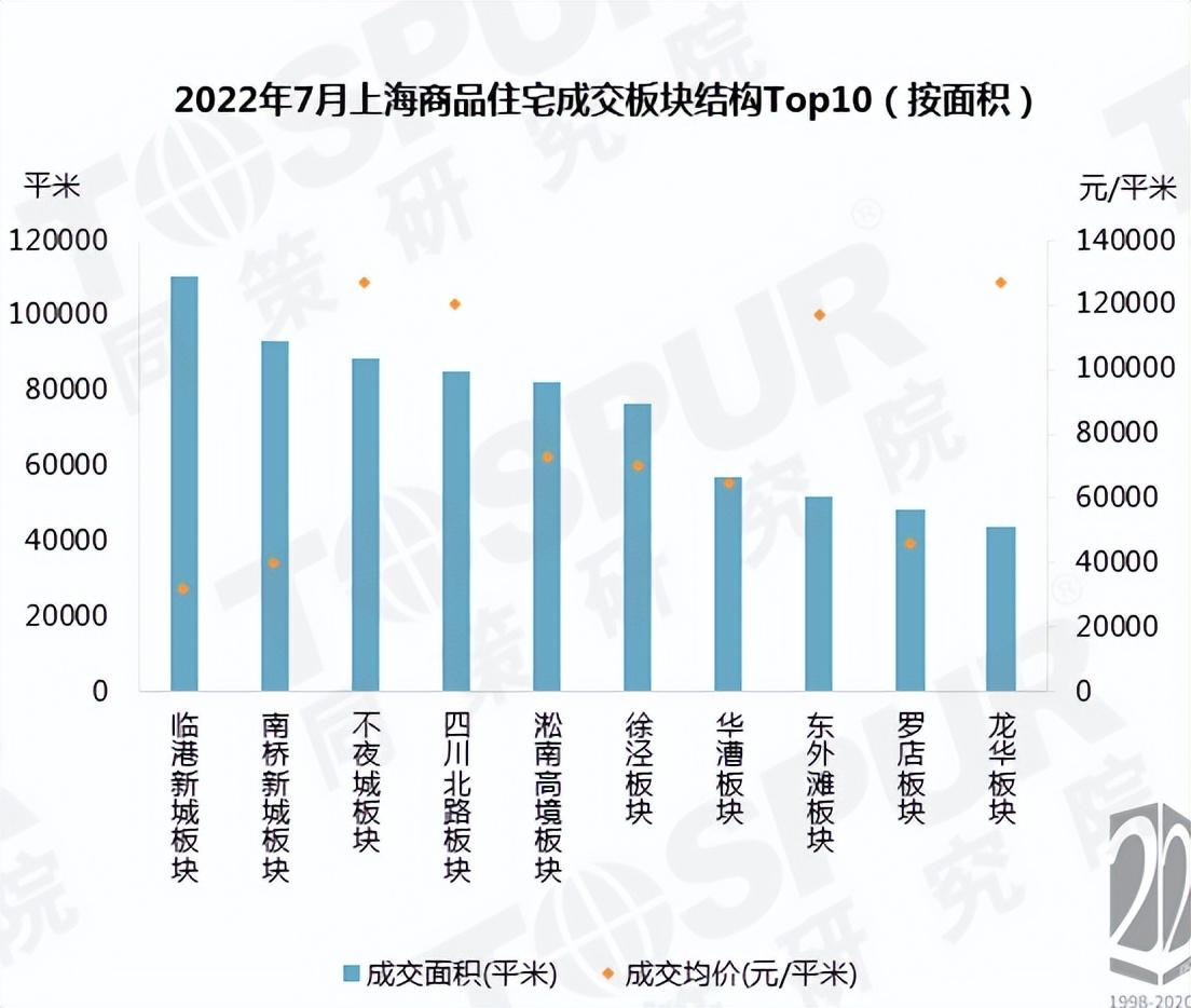 上海樓市最新動態(tài)，上海樓市最新動態(tài)分析：政策、區(qū)域與未來趨勢探討