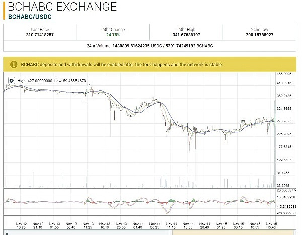 比特幣分化bch，比特幣與比特幣現(xiàn)金（BCH）的分化解析及其市場(chǎng)影響