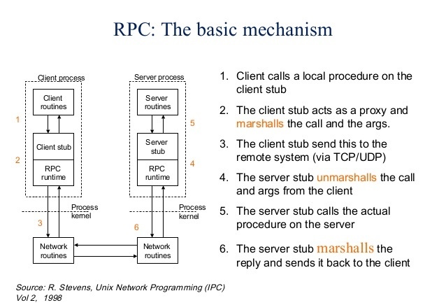 .net 比特幣rpc，.NET 比特幣RPC接口開(kāi)發(fā)指南