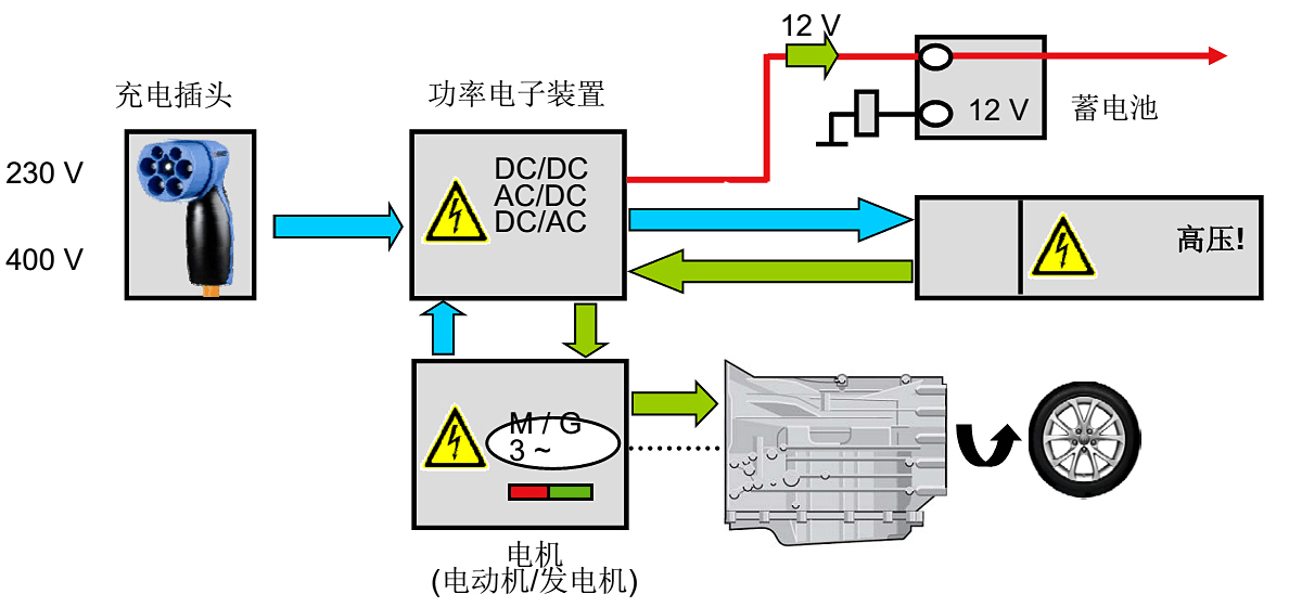 電動汽車新能源原理圖，電動汽車新能源原理圖解析