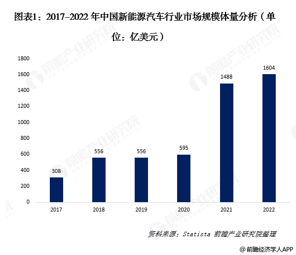 哪個(gè)能源可以投資新能源，投資新能源，哪個(gè)能源領(lǐng)域值得投資？