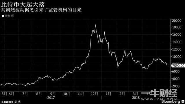 比特幣牛嗎，比特幣，究竟有多牛？