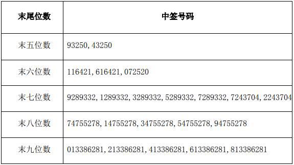 香港特馬今晚開獎結(jié)果2023年的96期開獎號碼｜全面設(shè)計執(zhí)行策略