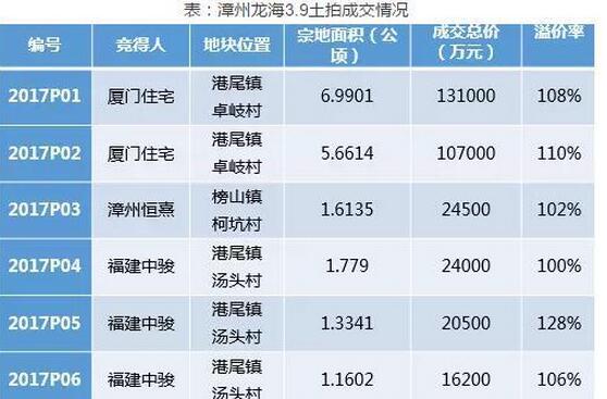 漳州比特幣,比特幣 福建，福建漳州比特幣概況