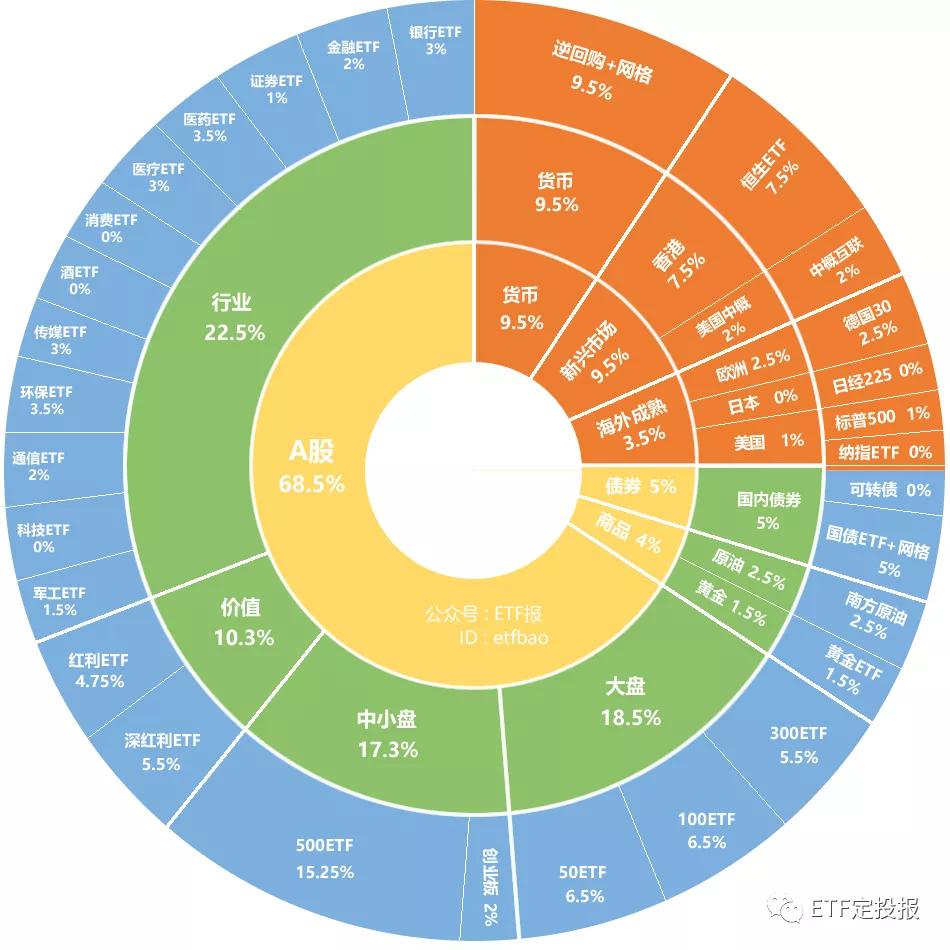 新能源車ETF歷史價格，新能源車ETF歷史走勢分析