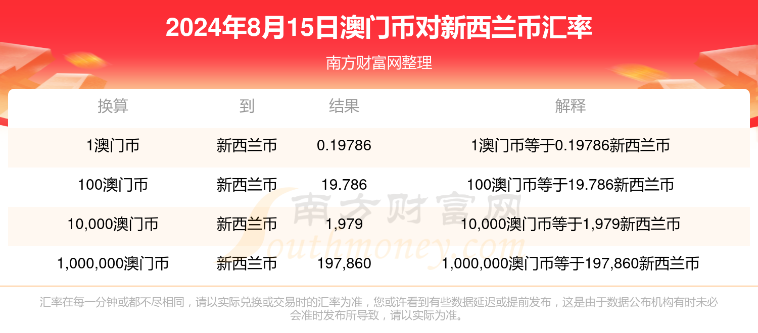 新澳門彩開獎結果今天｜精準實施分析，警惕新澳門彩開獎結果虛假信息：提升公眾警覺意識與防范能力