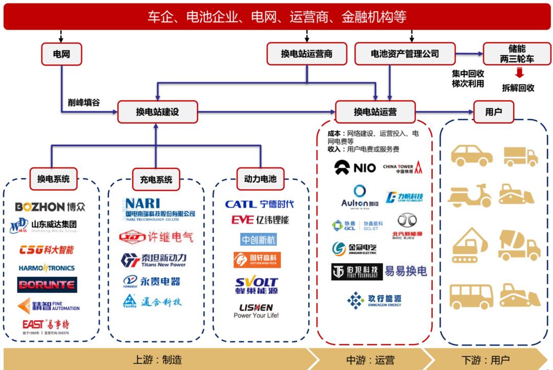 新能源串串，新能源領域的串聯(lián)發(fā)展