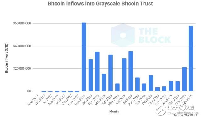 比特幣影響基金嗎,比特幣影響基金嗎知乎，比特幣對基金的影響，解析其影響程度與機制