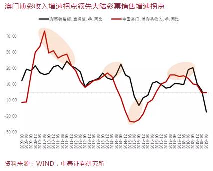 澳門綜合走勢圖｜深層數據執(zhí)行策略