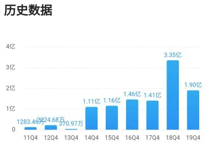 香港今年六會彩開獎號碼｜實地數(shù)據(jù)驗證策略，香港六會彩開獎號碼深度分析與實地數(shù)據(jù)驗證策略：規(guī)律探尋、利弊權(quán)衡與理性投注指南