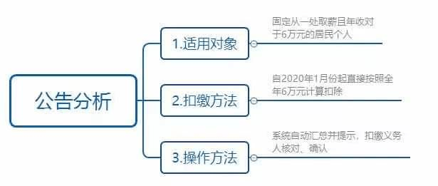 1肖2碼｜全面設(shè)計(jì)執(zhí)行方案，警惕“1肖2碼全面設(shè)計(jì)執(zhí)行方案”背后的虛假信息陷阱