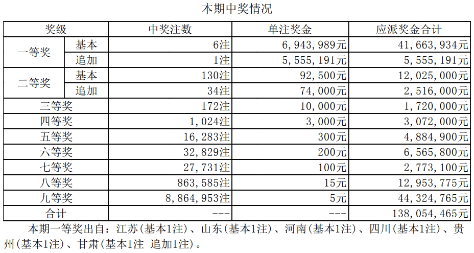 新澳門今期開獎結果查詢表圖片｜精細方案實施