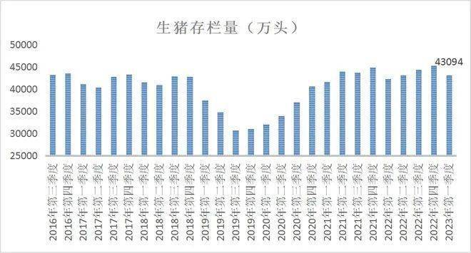 2023年最新生豬價格行情預(yù)測，影響因素及未來走勢分析，2023年生豬市場預(yù)測，價格走勢、影響因素與未來分析概覽