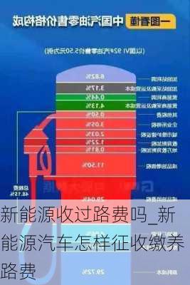 昆明新能源車有過路費(fèi)嗎，昆明新能源車是否收取過路費(fèi)？