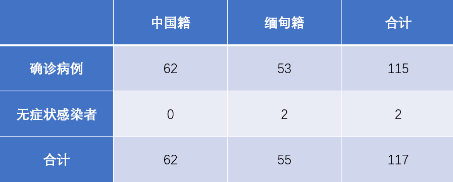 大姚最新疫情，大姚縣最新疫情分析報(bào)告：防控進(jìn)展、感染與疫苗接種情況詳解