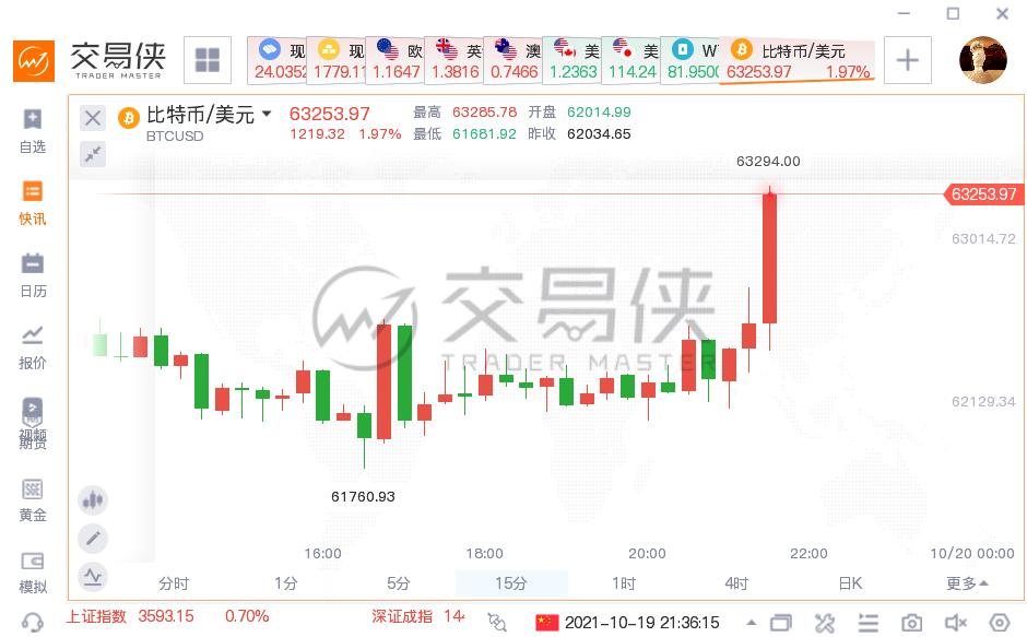 bito比特幣期貨基金