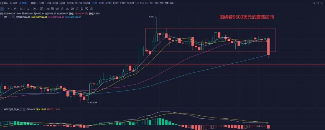 美元出售比特幣，美元拋售比特幣，全球加密貨幣市場的震蕩之源