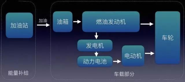 新能源汽車分哪幾個領域，新能源汽車領域細分解析