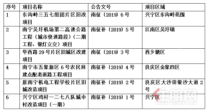 拆遷進(jìn)展