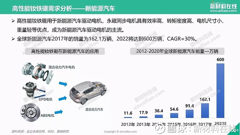 新能源車磁材多少一kg，新能源車磁材價格揭秘，每公斤多少元？