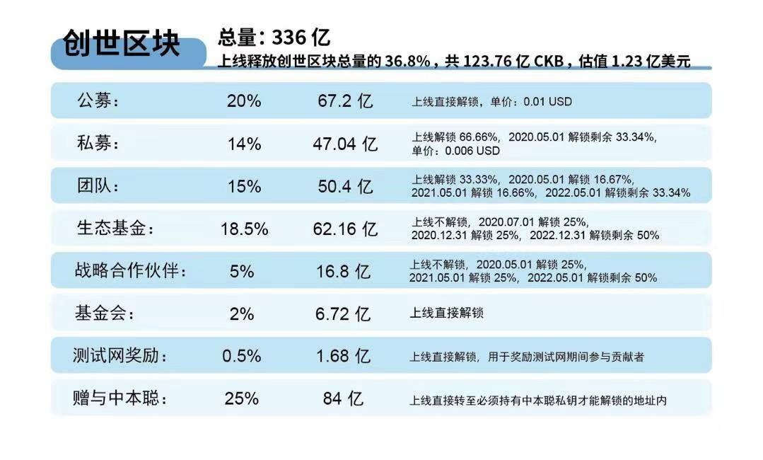 比特幣形式大全，比特幣形式與應(yīng)用全面解析：從原生幣到智能合約代幣的演變之路