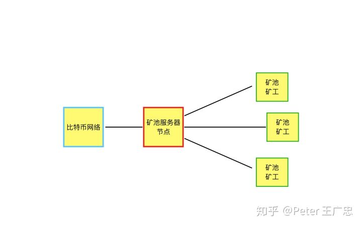 第15頁(yè)