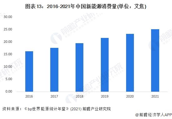 2022年廣汽新能源，2022年廣汽新能源市場表現(xiàn)及發(fā)展趨勢解析