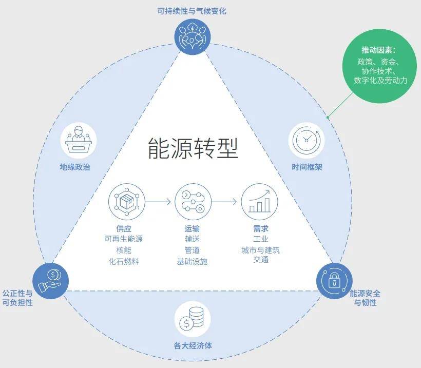 新能源是否代表0污染，新能源是否真正實現(xiàn)零污染？