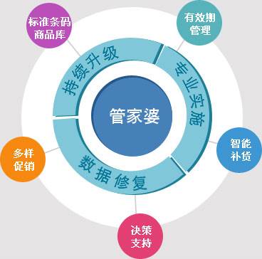 澳門管家婆100正確，澳門管家婆精準(zhǔn)預(yù)測(cè)，揭秘100%準(zhǔn)確率背后的秘密