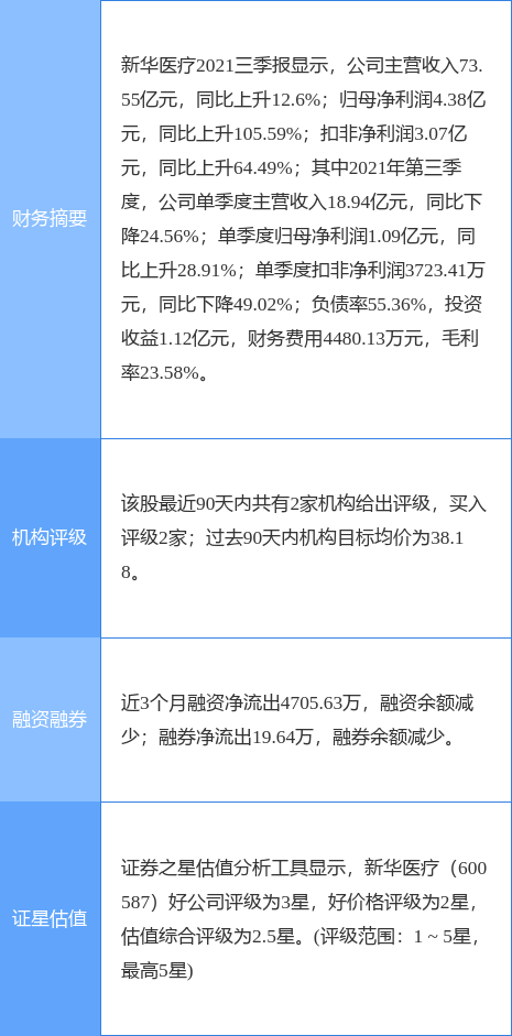 新華醫(yī)療最新消息，新華醫(yī)療最新動(dòng)態(tài)，市場(chǎng)焦點(diǎn)解讀