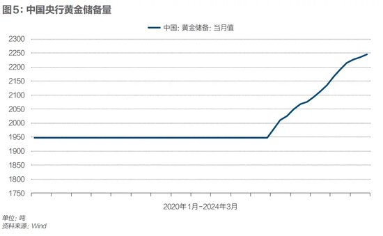 香港黃金儲(chǔ)備量2023，香港黃金儲(chǔ)備量最新數(shù)據(jù)（2023年分析）