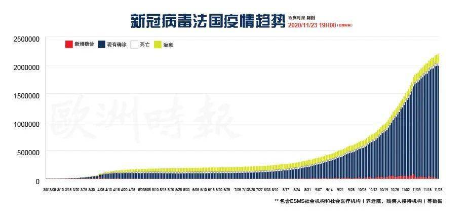 法新冠肺炎最新疫情,法新冠疫情最新消息數(shù)據(jù)，法國新冠疫情最新動態(tài)與數(shù)據(jù)更新