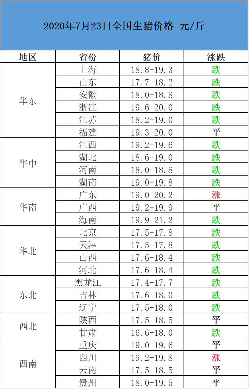 豬肉價(jià)格最新消息，豬肉價(jià)格最新動態(tài)