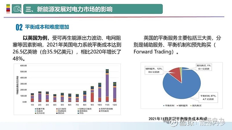 新能源項目的利潤與虧損計算，深度解析與實用策略，新能源項目利潤與虧損深度解析及實用策略指南