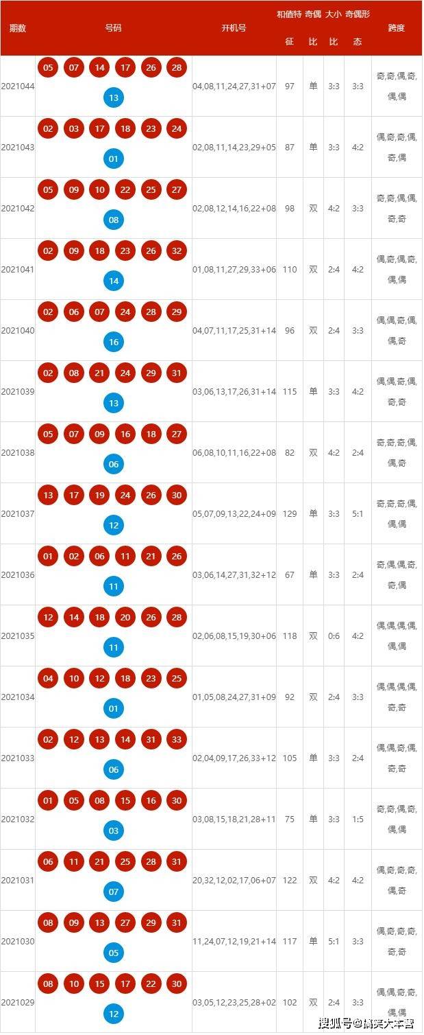 新澳六開彩開獎(jiǎng)結(jié)果記錄今天查詢表格｜深入解析數(shù)據(jù)設(shè)計(jì)，揭秘新澳六開彩開獎(jiǎng)結(jié)果記錄：數(shù)據(jù)深度解析與理性購彩提醒