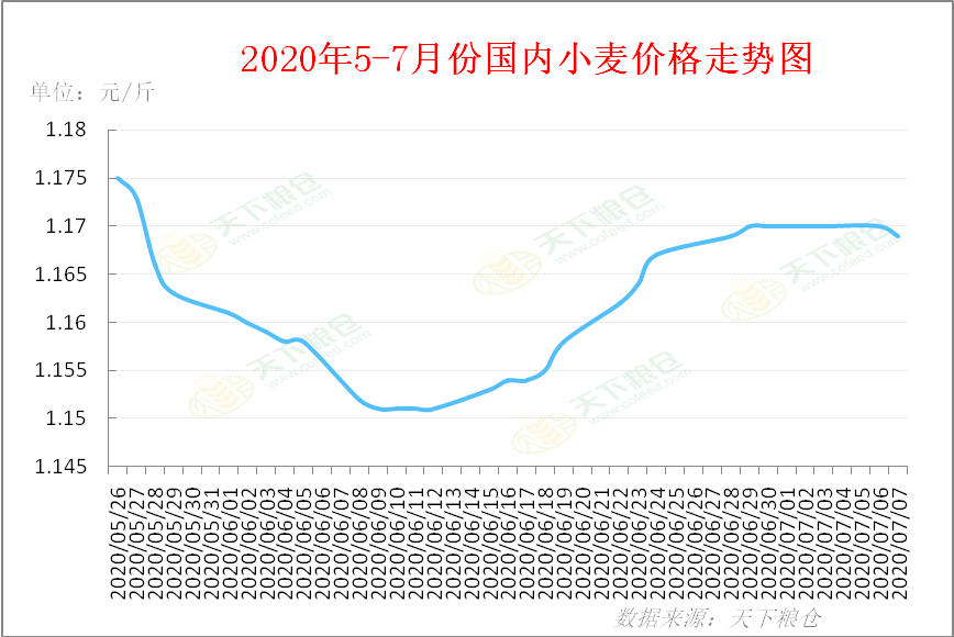 新麥最新價(jià)格,新麥最新價(jià)格走勢(shì)，新麥最新價(jià)格及走勢(shì)分析