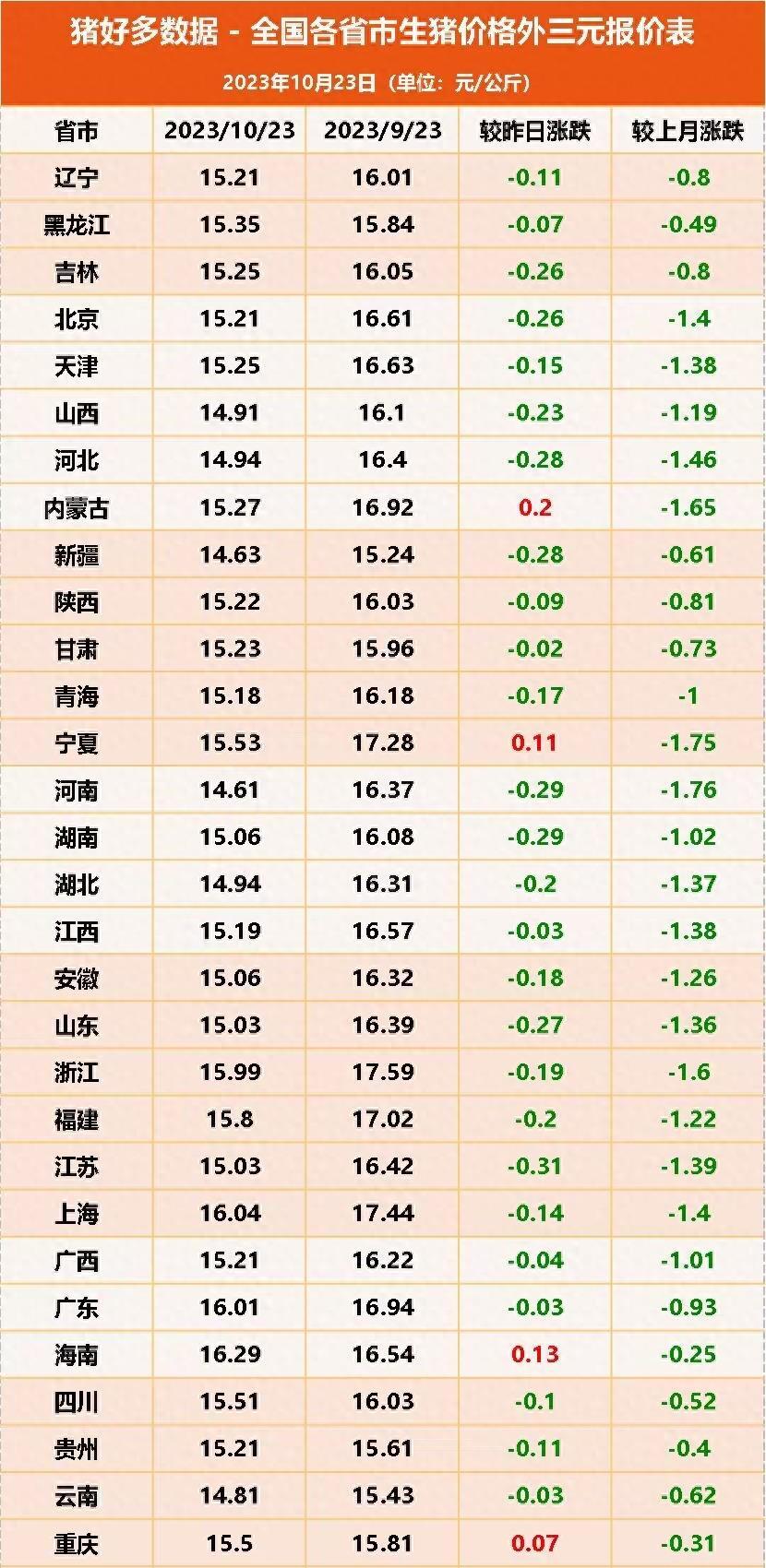 最新豬價(jià)新聞，最新豬價(jià)動(dòng)態(tài)報(bào)道