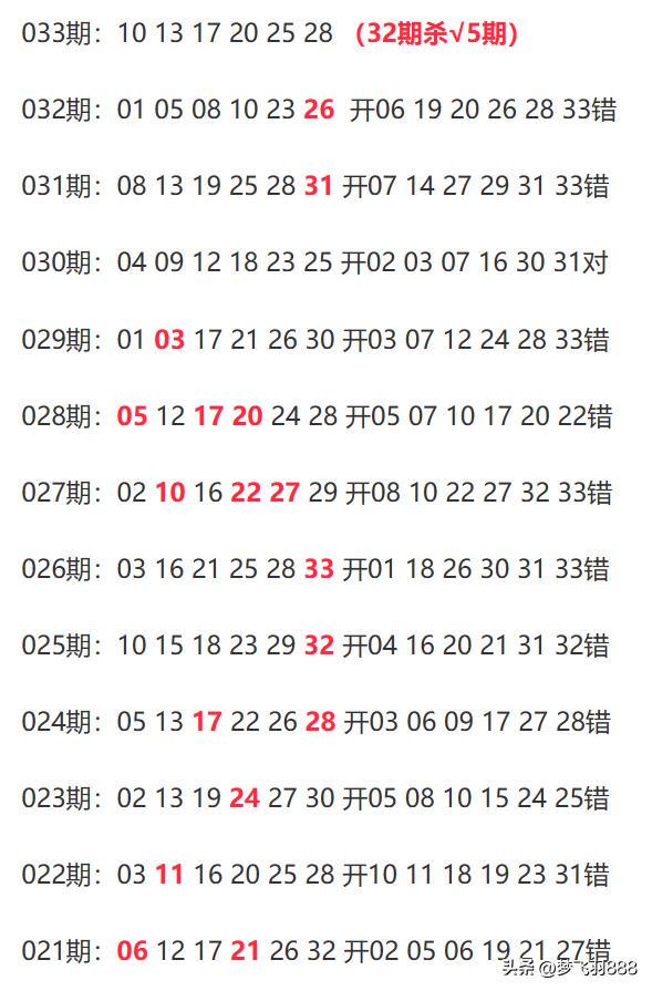 新奧今天晚上開什么,新奧今天晚上開什么雙色球開獎(jiǎng)結(jié)果，新奧今晚雙色球開獎(jiǎng)結(jié)果揭曉