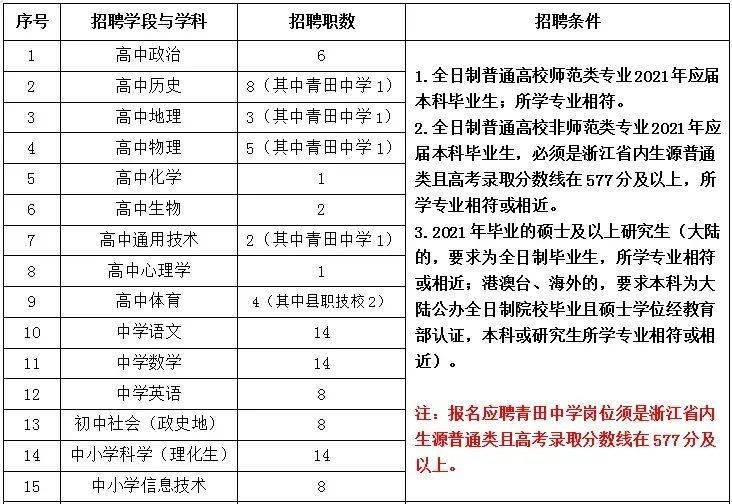 麗水最新招聘信息,麗水最新招聘信息網(wǎng)，麗水最新招聘信息匯總，麗水招聘網(wǎng)更新速遞