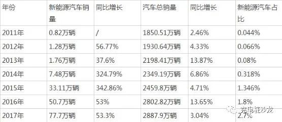 眾量新能源車銷售模式，新能源車銷售模式創(chuàng)新解析