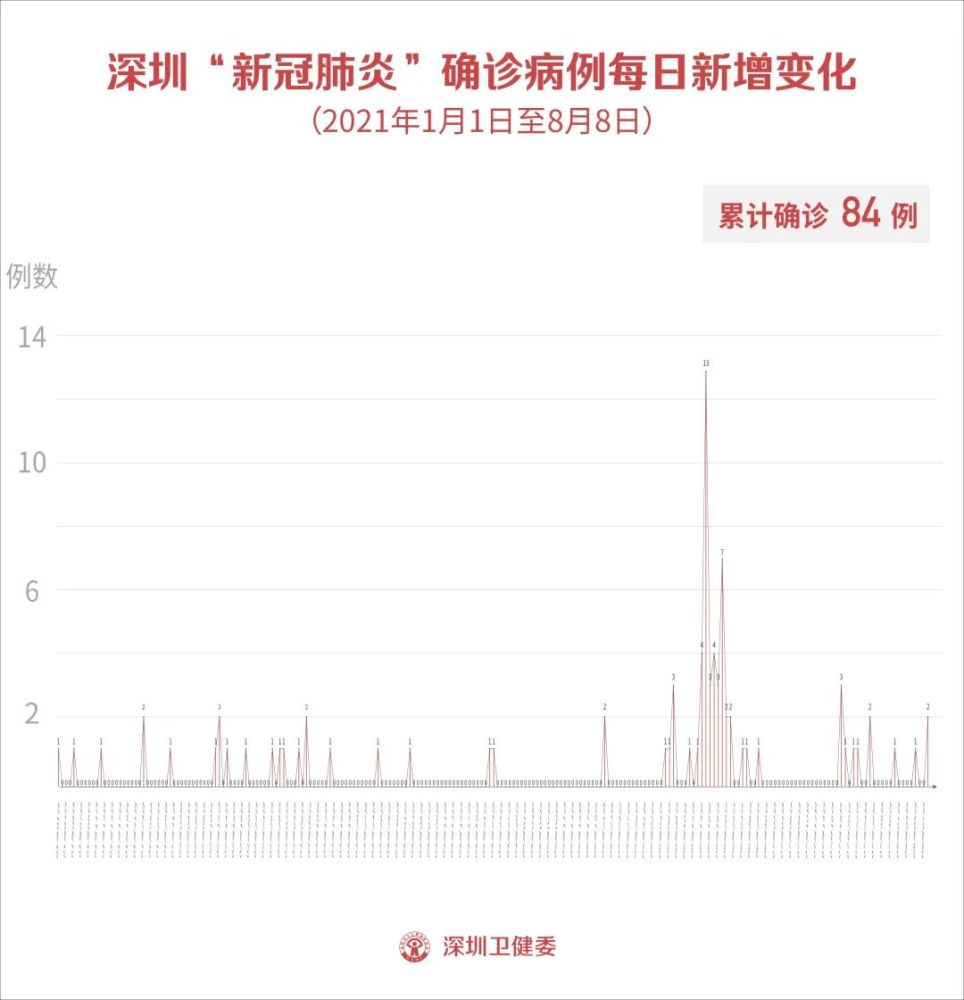 中國最新的中高風(fēng)險(xiǎn)地區(qū)，中國最新中高風(fēng)險(xiǎn)地區(qū)疫情防控概況與影響分析